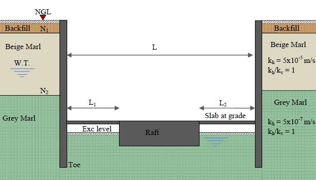 SOIL PROFILE The soil profile is constituted of a top soil, overlaying a soft