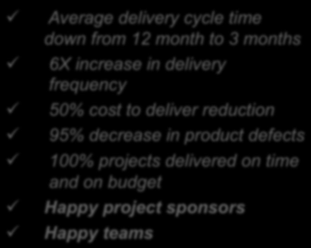 cost to deliver reduction 95% decrease in product defects 100%