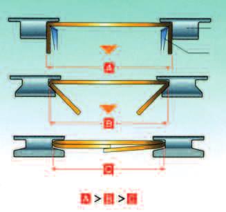 folding guides give stable and precise