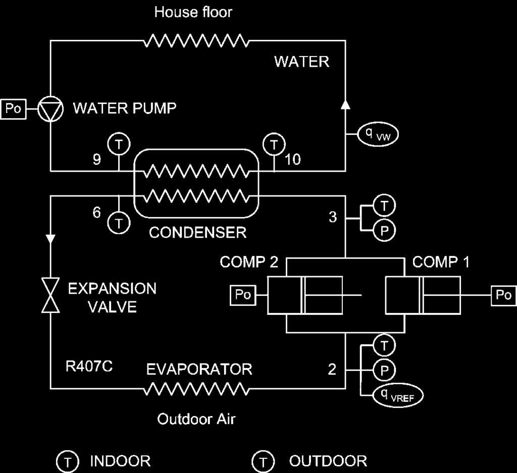 2 PERFORMANCE MEASUREMENTS 2.1 Heat Pump and House Description The heat pump investigated is a two compressors vapor compression static air-to-water heat pump and uses R47C as refrigerant.