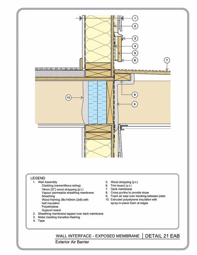 Cantilevered Balcony Control Layers Water barrier (red): Over a sloped and drained balcony surface The details are critical Air