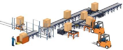 Pallet racking Conveyor systems for pallets Fully automated material