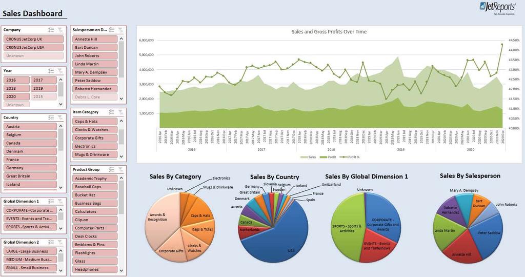 JET REPORTS VISUALIZE YOUR DATA JET REPORT REPORT CREATION Simplified way to create basic reports and business queries inside Excel based on real time