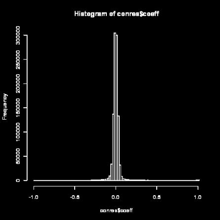 Correlation coefficients cases controls Gretton, A., Borgwardt K. M., Rasch M., Schölkopf B. and Smola A.: A Kernel Method for the Two-Sample-Problem.