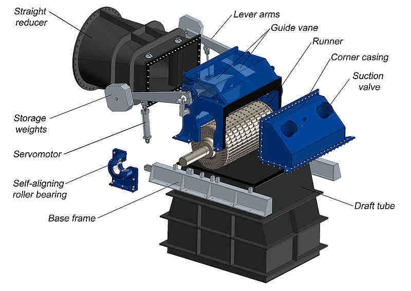 Design and Analysis of High Efficiency Cross- Flow Turbine for Hydro-Power Plant Mrudang Patel, Nirav Oza The cross-flow turbine has gained much attention as it is low head turbine and can be used at