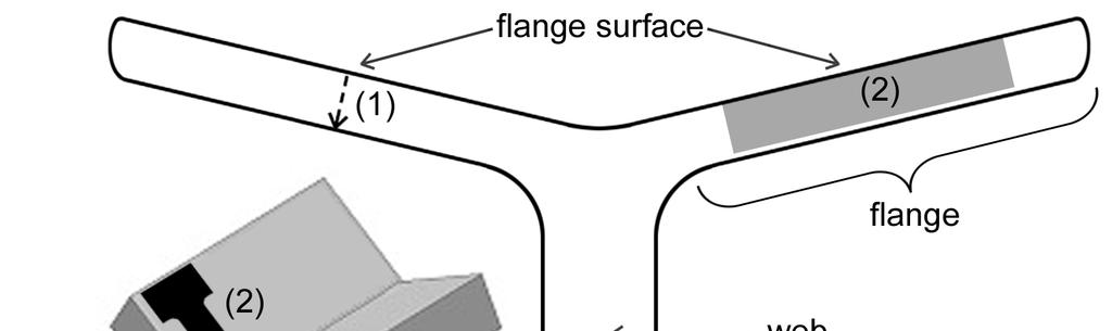 662 Nanomaterials by Severe Plastic Deformation IV Fig. 1. Process principle of linear flow splitting (left) and profile scheme (right).