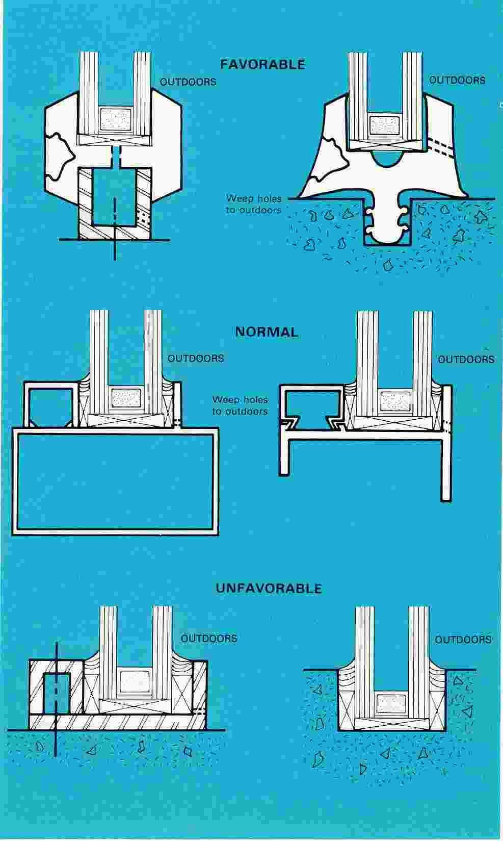 FIGURE 6 FRAMING SYSTEM CONSIDERATIONS FAVORABLE Structural Gasket TYPICAL Metal
