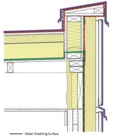 CHP6 BUILDING ENCLOSURE DESIGN: RAINSCREEN SYSTEM 7 Basic Elements Continuous Water Shedding Surface Cladding Drain