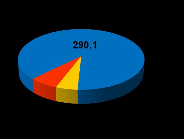 Mtoe (share of biomass in %): Japan 474 (1,6%),