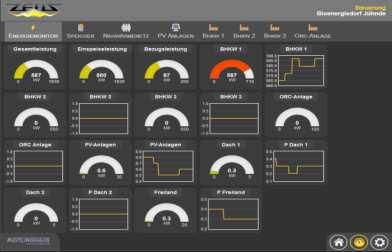 SUPERORDINATE CONTROL AND DATA MANAGAMENT Monitoring and control of