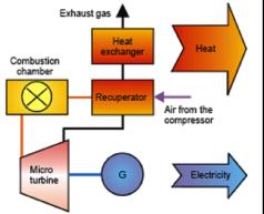 gasturbine Biogas and landfil gas fuel flexible