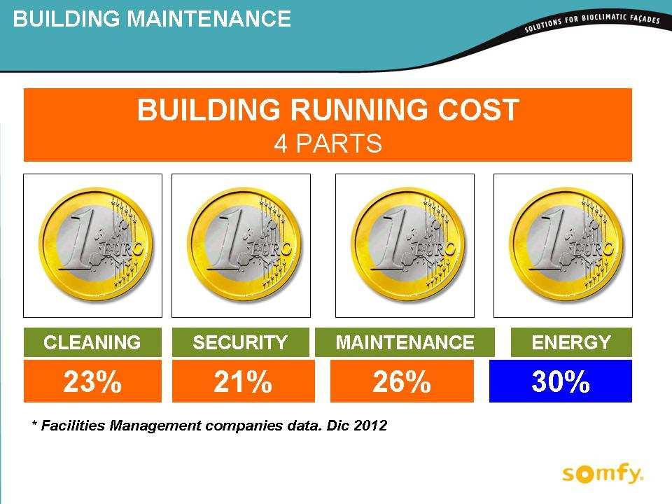 The energy renovation is a future business opportunity. The energy cost is the 30% of the running cost of a building.