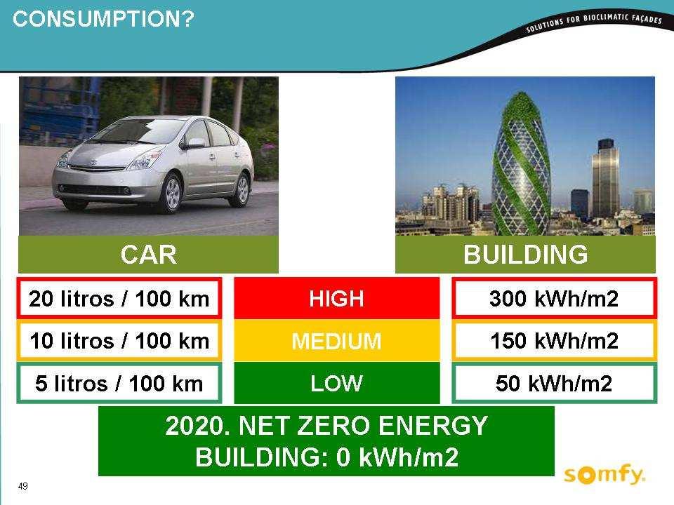 In Spanish rules and regulations the energy rating A of a buliding is not the same that net zero energy building (NZEB).
