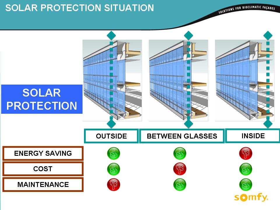 The sun protection situation (Figure 8) is essential to achieve the goals of energy savings and maintenance cost.