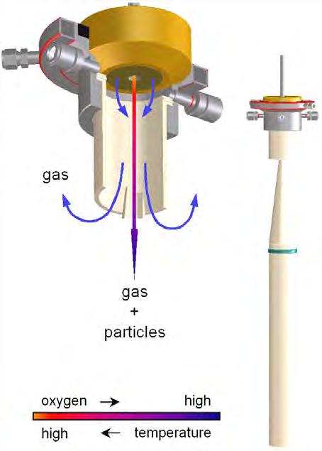 LCS Gasification Simulator (2) Temperature [ C] 1000 1200 1400 1600 0 20 0,1 0,2 90 Burner Area Distance [m] 0,3 0,4 0,5 0,6 0,7