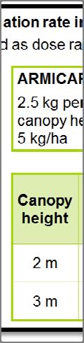 25 kg/ha and per m canopy height.