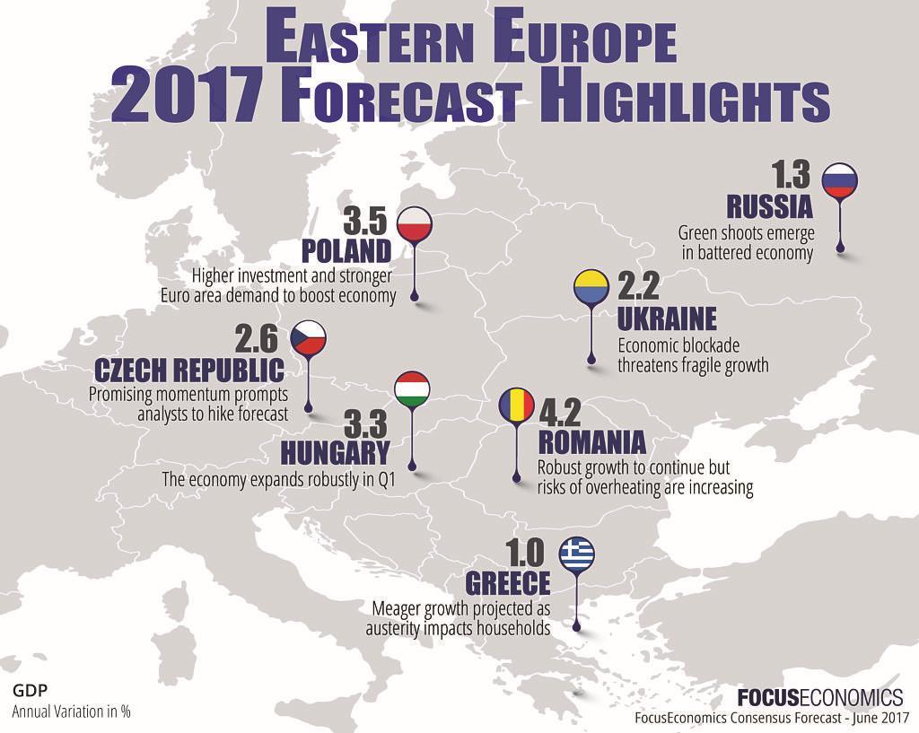Positive and stabile economic forecast for Hungary