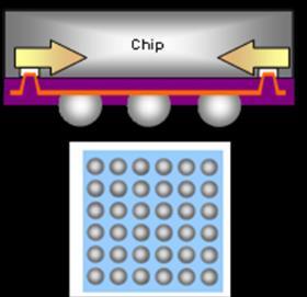 Advanced Semiconductor