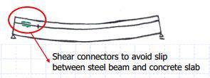 Design of Shear Connectors Shear connectors required to prevent slippage between the concrete flange steel beam, so that concrete and steel