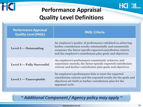 3.6 Slide 16, Quality of Performance Level Values A preliminary performance appraisal level of either Level 5 Outstanding, Level 3 Fully Successful, or Level 1 -Unacceptable will be assigned by the