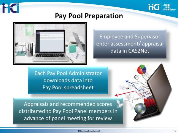 3.7 Slide 17, Pay Pool Preparation Once all employee and supervisor data has been entered into CAS2net, the people assigned as pay pool administrators download the categorical scores, numerical