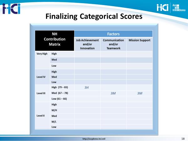 3.8 Slide 18, Finalizing Categorical Scores When the Pay Pool Panel meet for the first time, their first task is to review and normalize categorical scores and PAQLs across the panel in order to