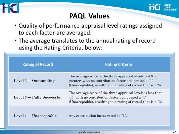 4.7 Slide 27, Performance Appraisal Quality Level (PAQL) Values During the pay pool panel process, panel members will review the preliminary performance appraisal level justifications for the