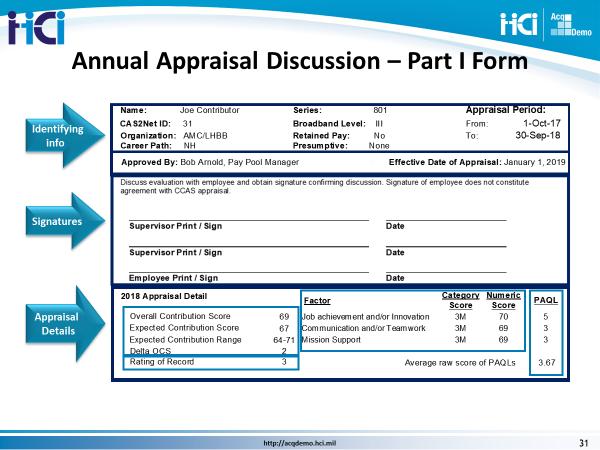 4.11a Slide 31, Annual Appraisal Discussion Part I Form At the conclusion of the CCAS cycle and once all pay pool decisions have been made final, the sixth step of the CCAS process is an Annual