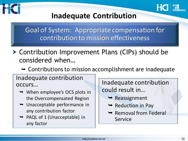 4.12 Slide 33, Inadequate Contribution As we ve discussed AcqDemo aims to go beyond a just performance-based rating system to link rewards to the levels of contribution.