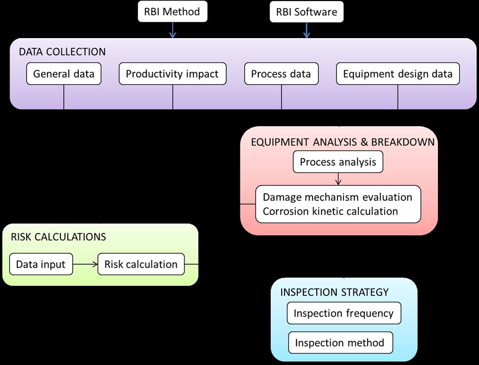 RBI implementation process A 5 steps study 1.