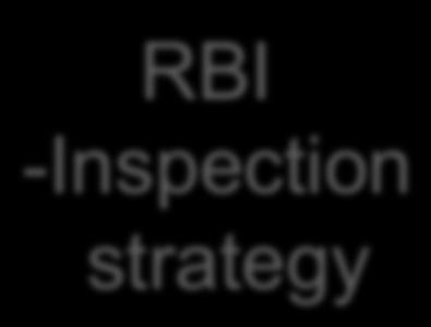 (Pilot) Installation RBI