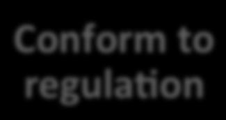 on Identify applicable regulation Assess