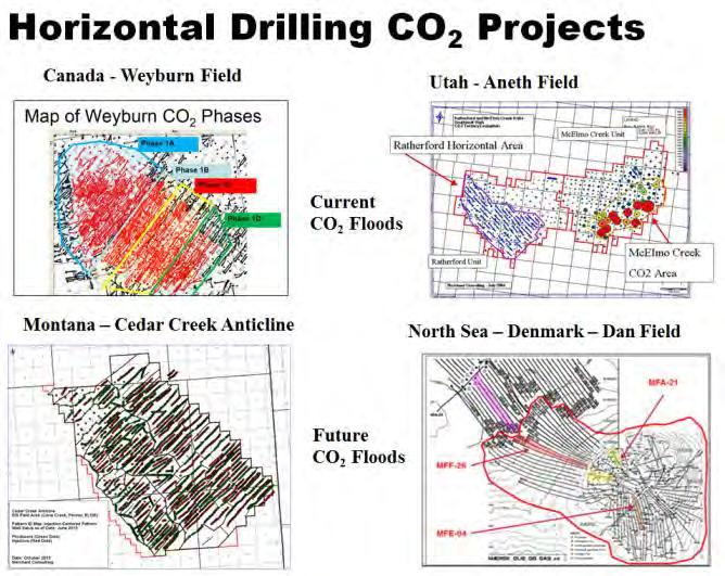 Horizontal Well Development Ten CO 2 Recovery Methods used for Tertiary Oil Recovery in the United States 1.
