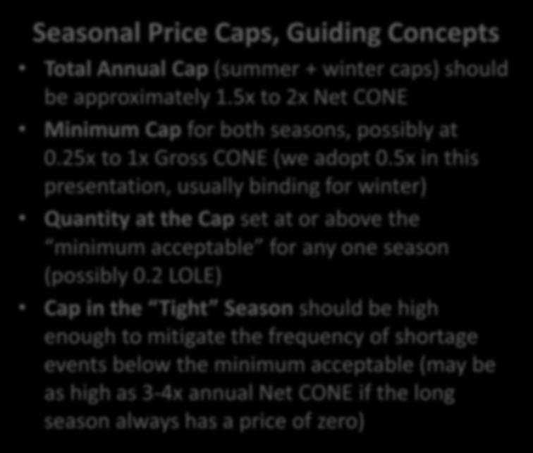 Price Cap Concepts for Establishing Seasonal Price Caps Apart from LOLE allocation, the seasonal price cap is likely the most important parameter driving the performance of seasonal curves.