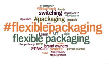 By the Numbers Flexible Packaging $30 Billion in US $86 Billion Worldwide #2 at 19% of Packaging Market in US Behind Corrugated at 23% #1 at 39% of