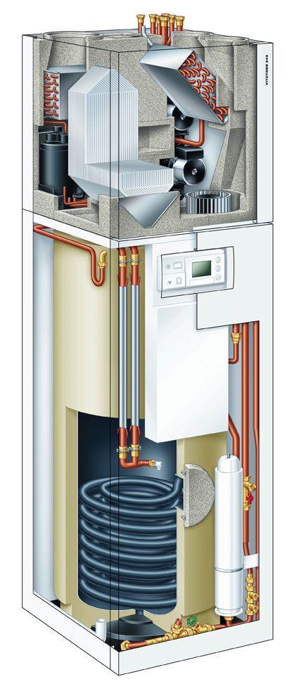 5. BUILDING INTERIOR SYSTEM Winter strategies INTEGRATED SYSTEM FOR VENTILATION, SPACE HEATING AND HOT WATER PRODUCTION Each house has its own ventilation system with heat recovery and an integrated