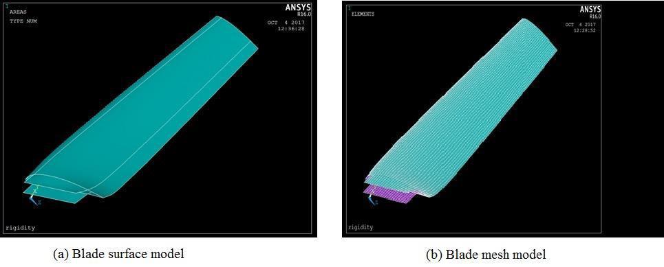3 FINITE ELEMENT MODEL For the finite element model (FEM), developed using ANSYS, the structure of the blade is modeled with shell elements (ANSYS element types SHELL181) capable of representing