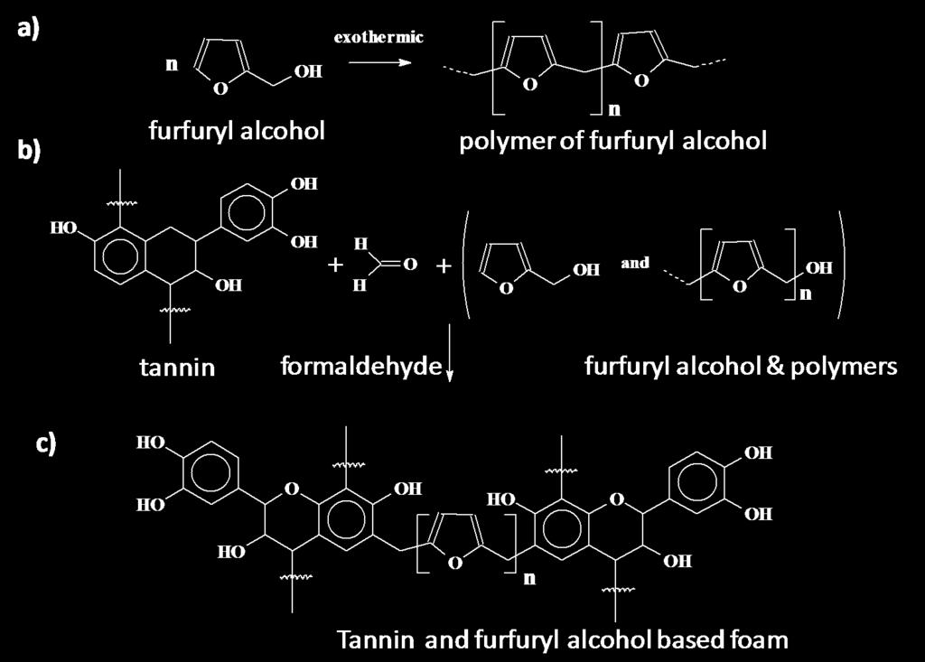 Tannin-based Polymers Reaction schemes for the synthesis of tannin foams, a) polymerization of furfuryl alcohol, b)