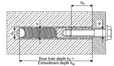 Setting details for HIS-N Anchor size M8 M10 M12 M16 M20 Nominal diameter of drill bit d0 [mm] 14 18 22 28 32 Diameter of element d [mm] 12,5 16,5 20,5 25,4 27,6 Effective anchorage and drill hef