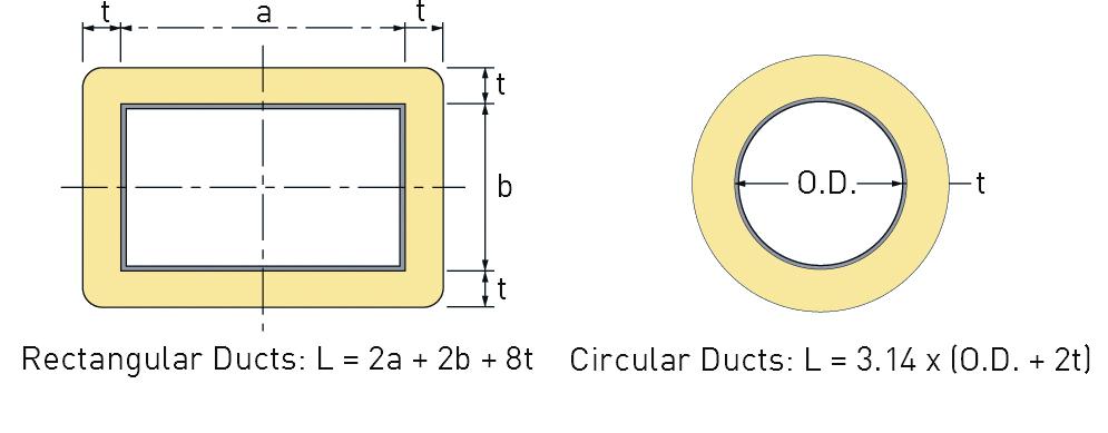 4 CONSTRUCTION TYPE: DUCTS AND TANKS ROCKWOOL Ductwrap Calculation of length The calculation to determine the length of Ductwrap required to insulate the pipe or duct is made using the formula shown