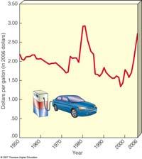 materials. Passive Solar WAYS TO IMPROVE ENERGY EFFICIENCY Average fuel economy of new vehicles sold in the U.S. between 1975-2006.