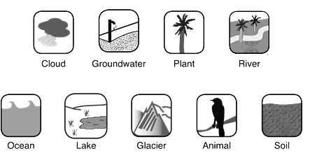 recycled water 2) Circle the word or phrase that best completes this sentence: A is a land area that drains to a low point. a. storm water event b. rock bed c. groundwater d.
