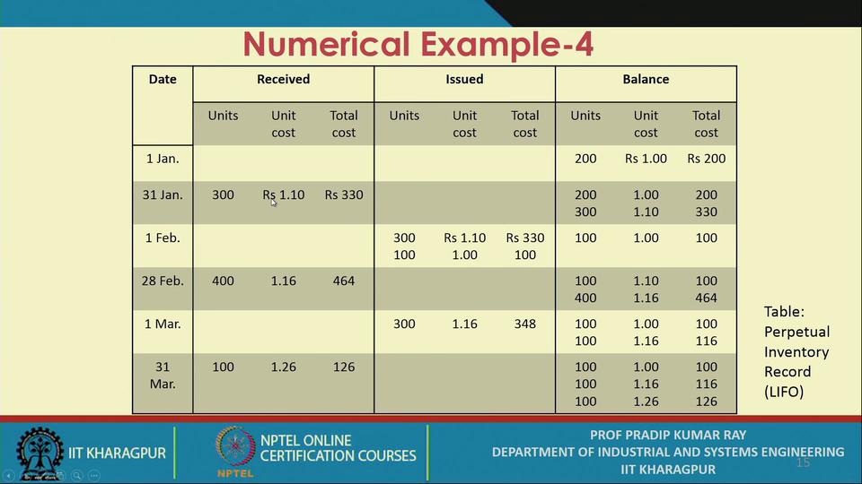 (Refer Slide Time: 18:03) So, here so, again you have all these details like this is the balance amount. So, the first of January, then the 31st January you have this receives.