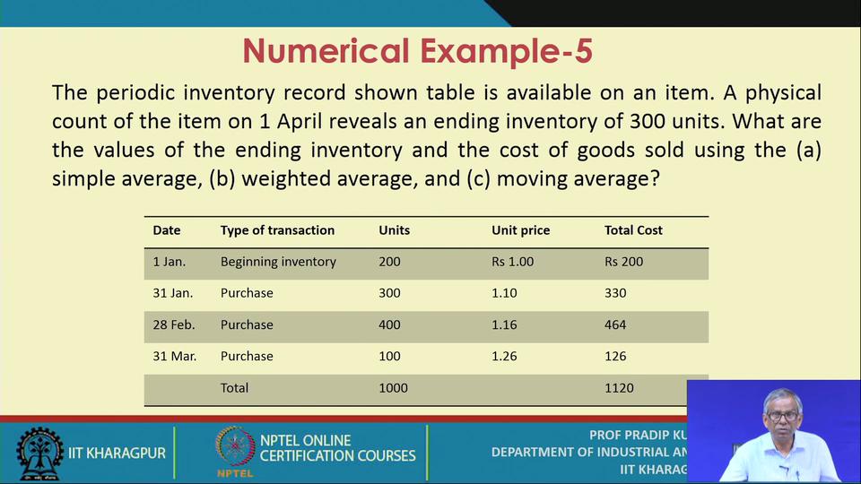 However, moving average method requires computerized inventory operations ok. So, this is a must when you deal with say the large number of inventory items.