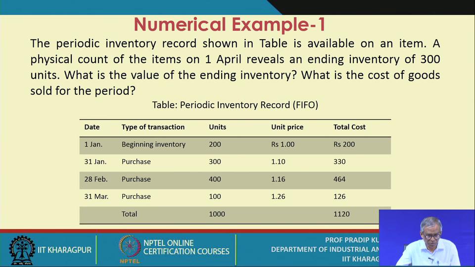 (Refer Slide Time: 05:46) Now, let us first take 1 numerical example; 2 numerical examples related to first in first out method. The periodic inventory record shown in table is available on an item.