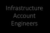 Infrastructure Account