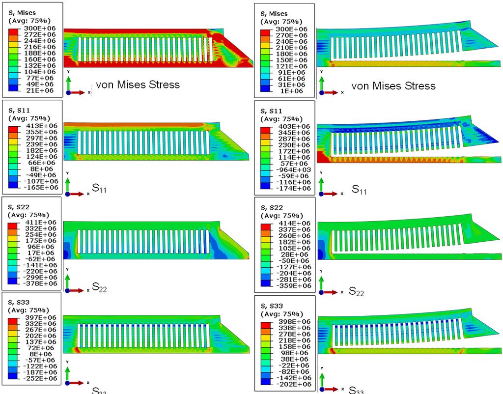3.2 Residual stress Fig. 5 shows the predicted von Mises and three normal residual stress contours of the cantilever before and after the support structure was released from the substrate.