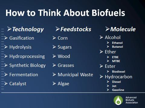 Biofuels In A Nutshell Proven fuels