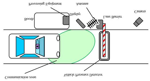 Fig.1. Lane layout image of Side-fire mount. Fig.2.