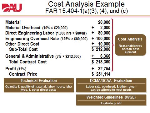 concepts of cost analysis.